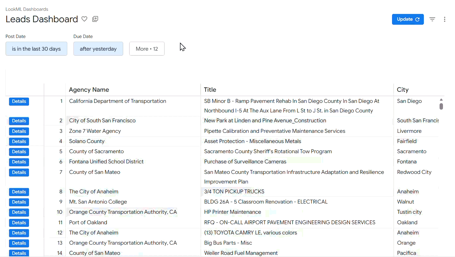 Opening leads dashboard from homepage