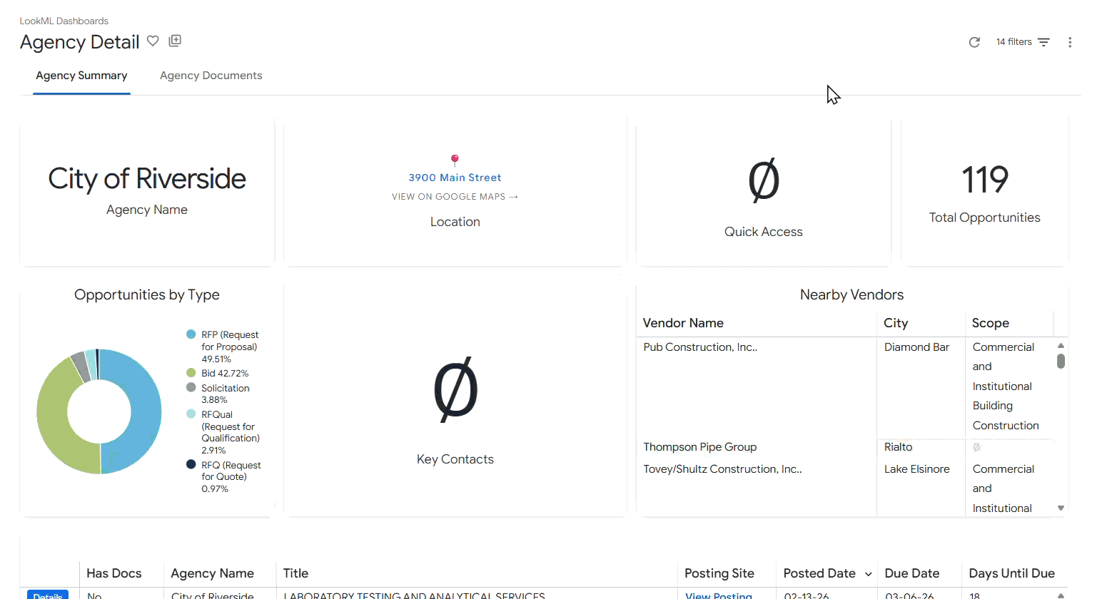 Changing Agency Name filter