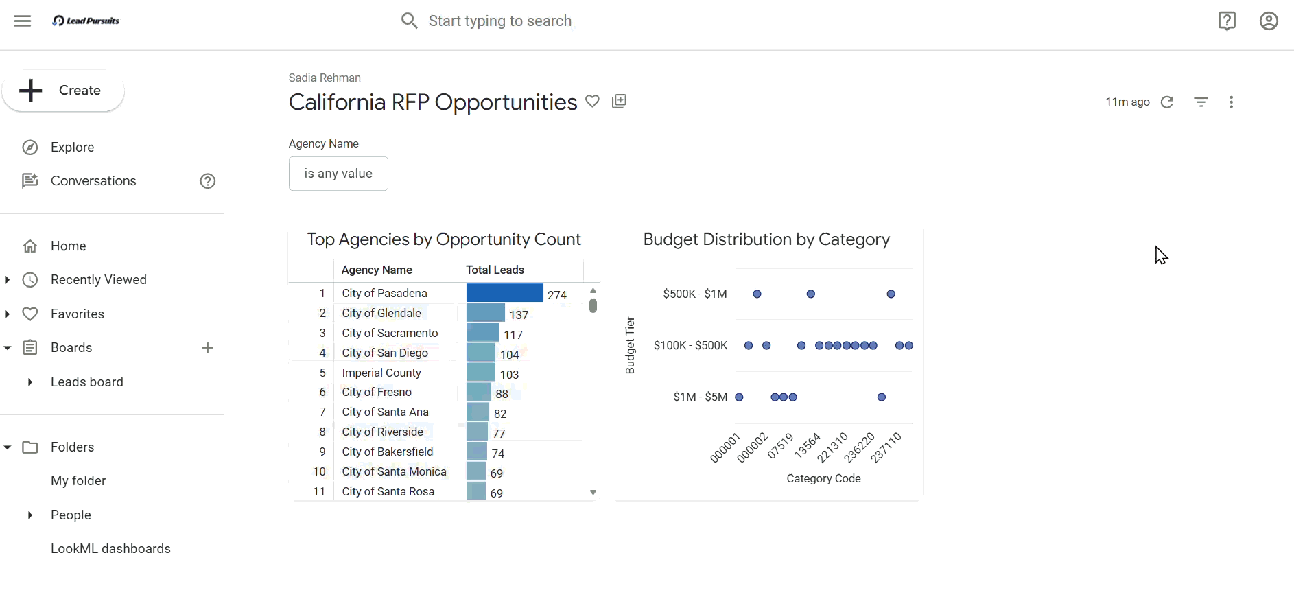 Editing dashboard