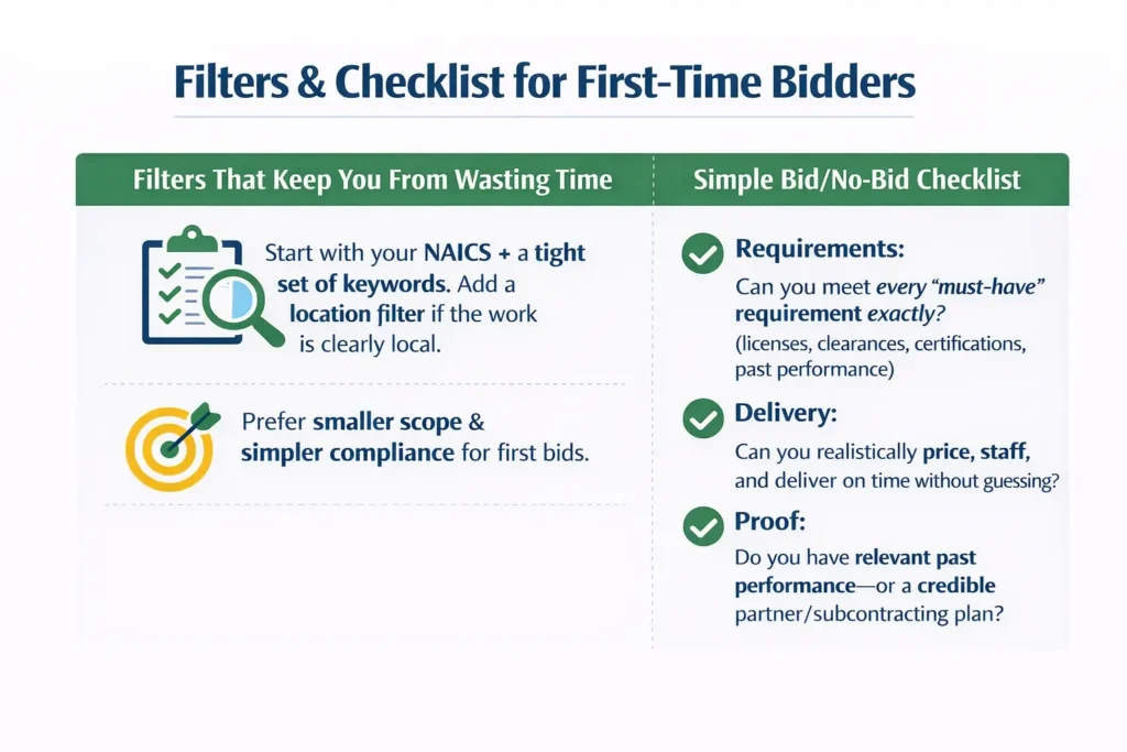 Government contracts for beginners infographic showing filters and bid checklist including requirements, delivery, and proof for first-time bidders”