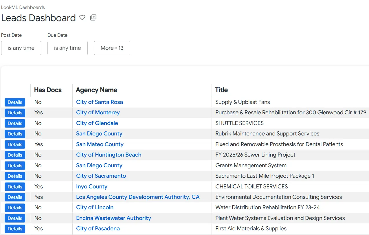 Government contracting leads dashboard showing filtered opportunities, tracking tools, and contract search results